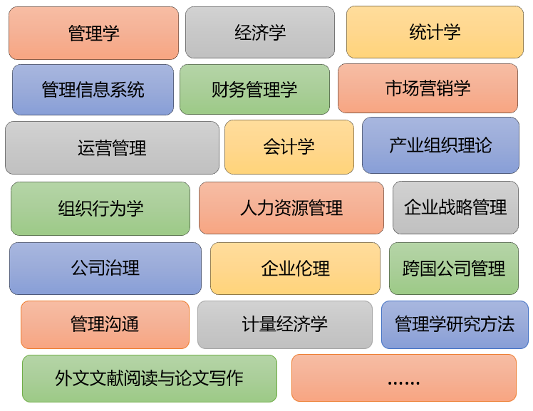 工商管理专业，培养新时代商业领袖的基石之路