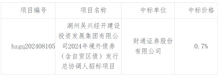 兴力招投标，构建公开透明、高效优质的招投标新生态