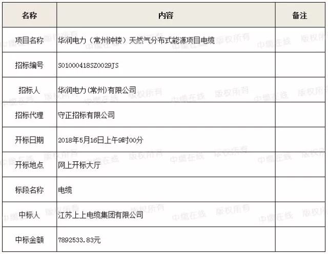 常州招投标代理，专业服务的核心价值及优势概览