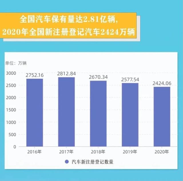 广东深圳汽车保有量现状与趋势分析