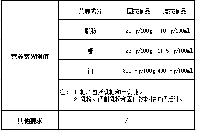 食物营养成分全解析，营养知识助你健康生活