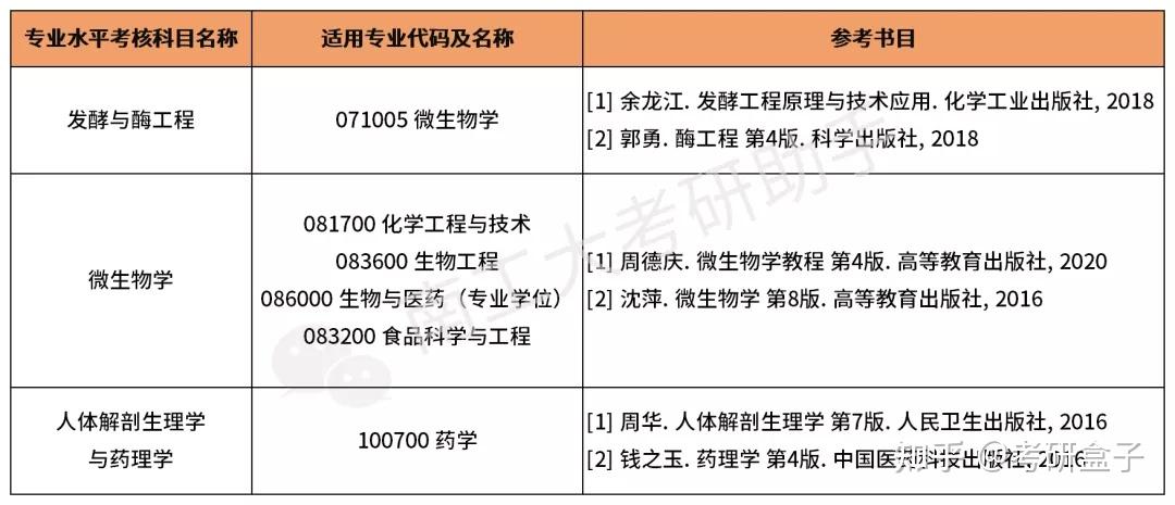 探索生物工程，生命科学未来之路的引领者