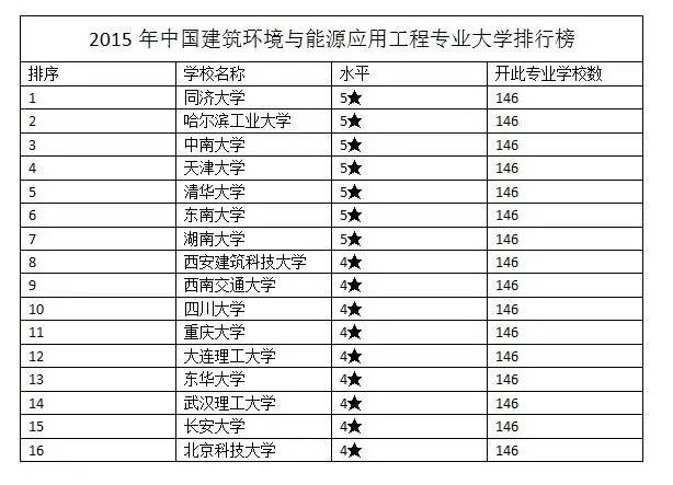 探寻环境工程专业排名大学，最佳学术殿堂之选