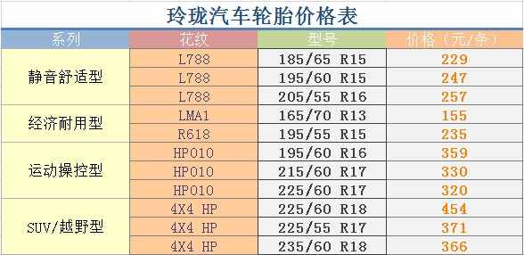 汽车轮胎价格全面解析，最新价格表一览