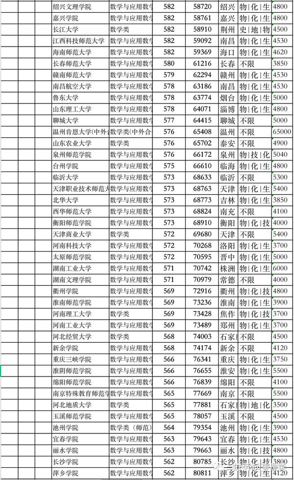 全球顶尖学府数学专业排名2015，实力深度解析