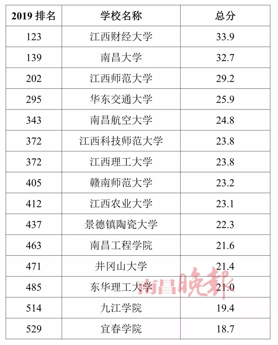 南昌大学专业排名深度解析