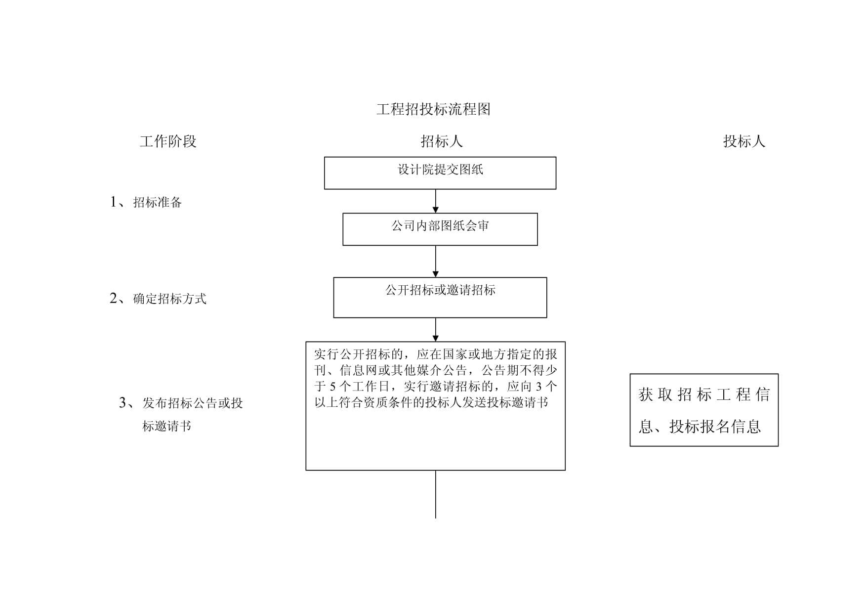 施工单位招投标流程与实践深度解析