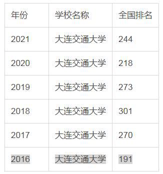 交通大学王牌专业，卓越教育的典范探索