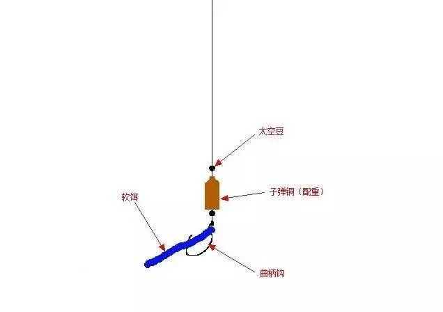 路亚钓鱼中串钩的可行性探讨