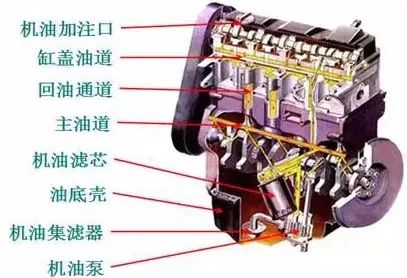 汽油发动机与柴油发动机差异解析