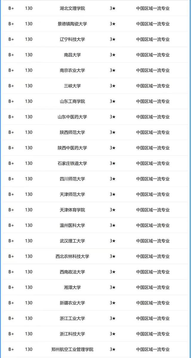 武汉大学专业排名总览