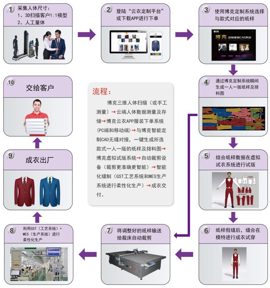 服装定制模式重塑时尚产业新趋势