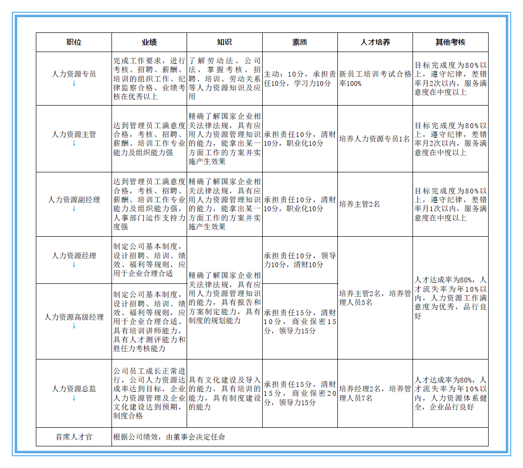 管理专业职业规划，塑造杰出未来领导者之路