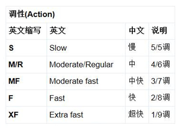 路亚竿慢调艺术深度解析与策略探索