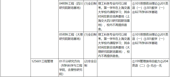 考研化工专业深度探索与未来发展展望