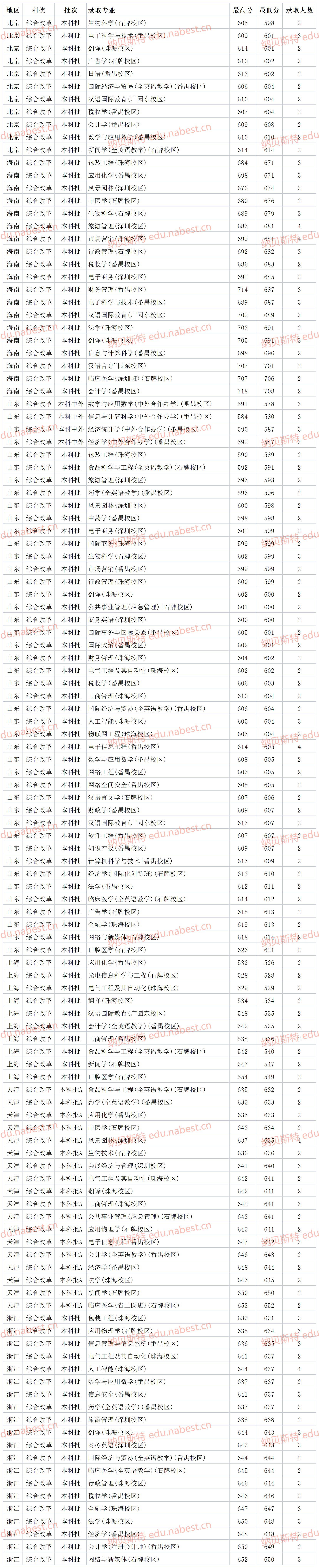 admin 第6页