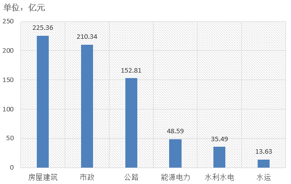 工程招投标简报概览