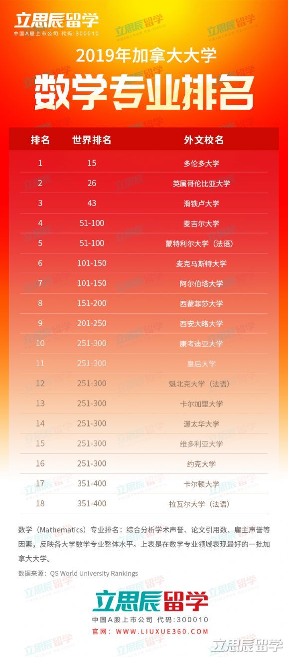 数学专业大学排名，探究学术声望与教育资源的重要性