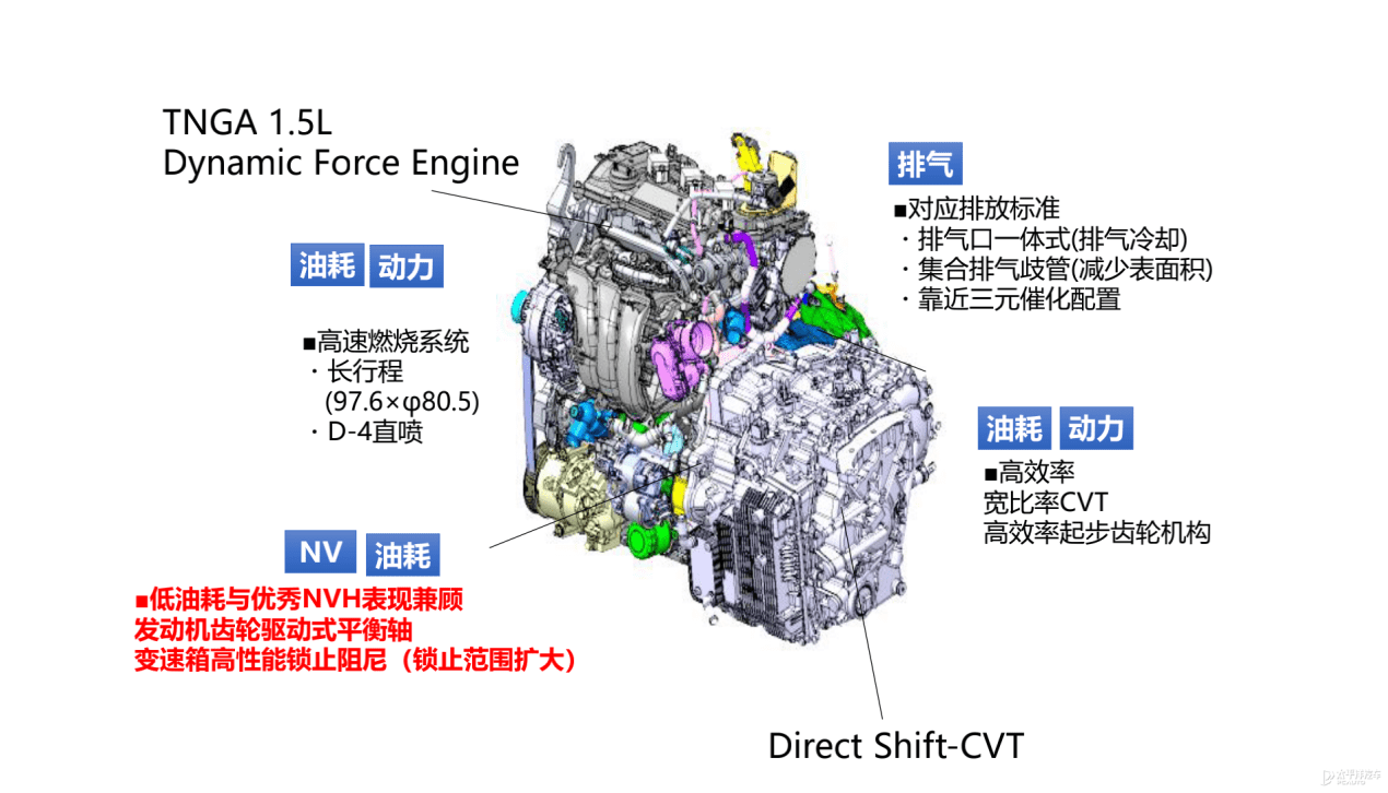 名图发动机压缩比技术解析及性能探讨