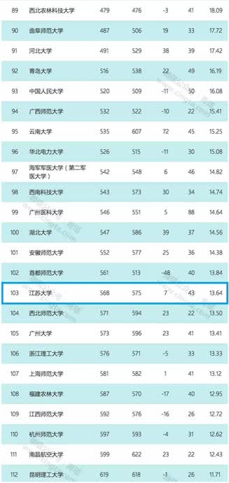 南通大学专业排名深度解析