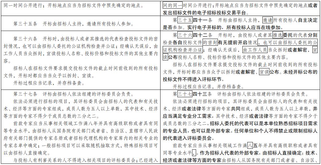 中国国招投标制度与实践中存在的问题及探讨