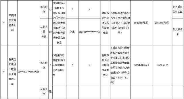 招投标代理公司人员角色与职责解析