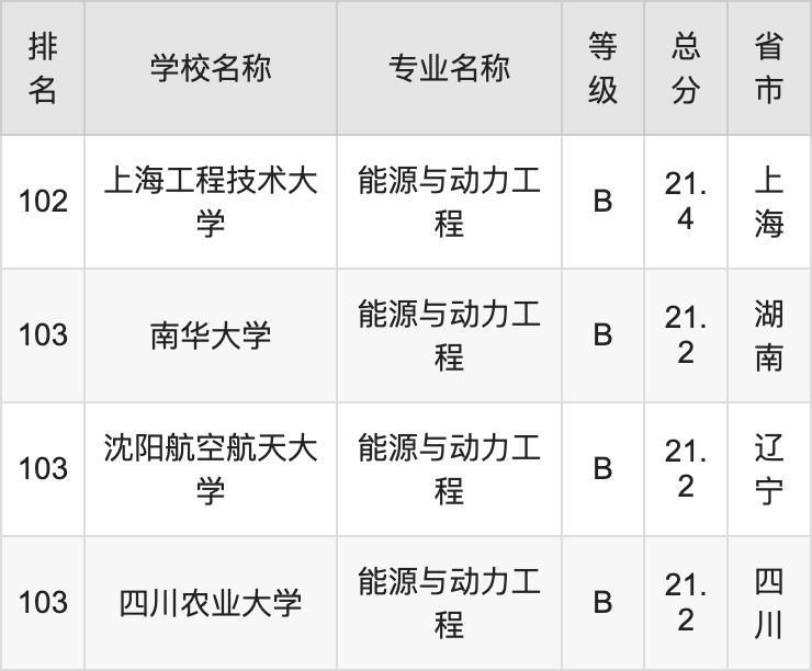 全球顶尖学府能源专业排名及实力与贡献探究