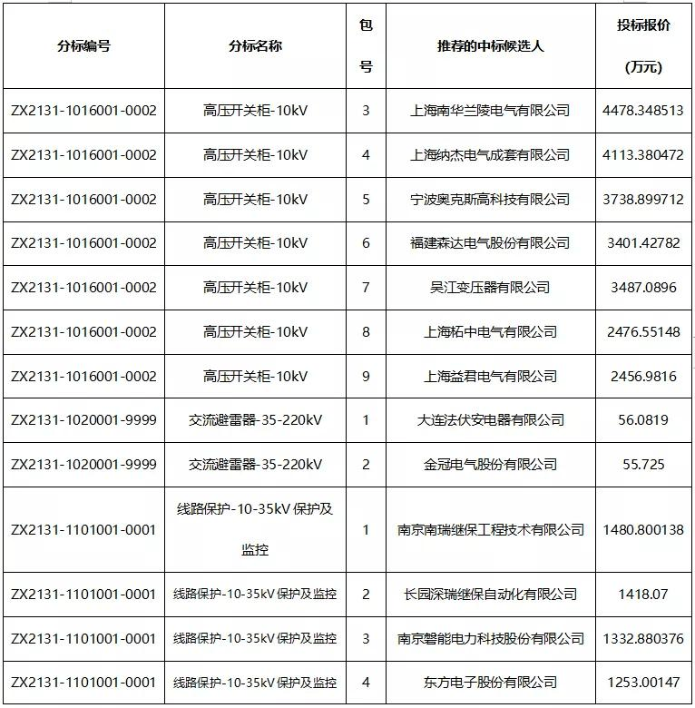 上海招投标代理公司的角色与重要性解析