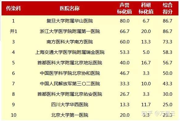 放射专业排名与影响力深度解析