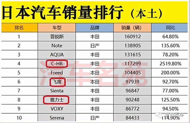 日本汽车企业排名及其全球影响力分析