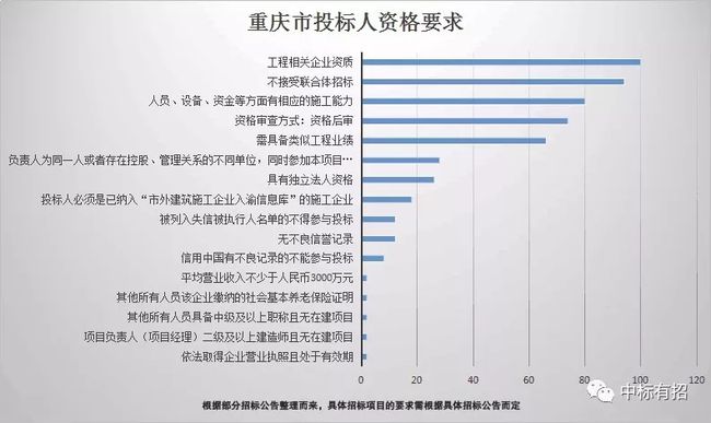 招投标专家分类及其在过程中的核心角色与职责概述