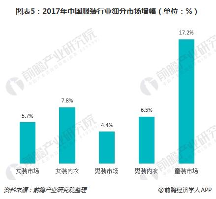 市场细分下的服装行业深度探究