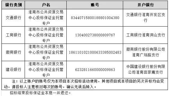 潘集区招投标网，打造透明公正高效的招投标环境