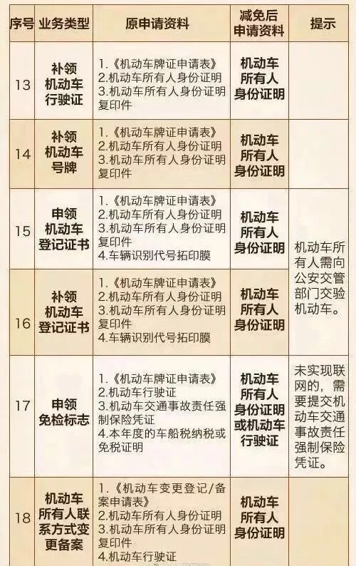 汽车驾驶证年审新规定及其影响分析