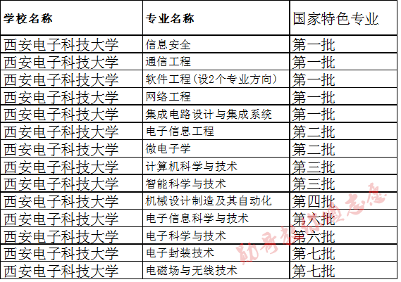 西安电子专业排名及影响力解析