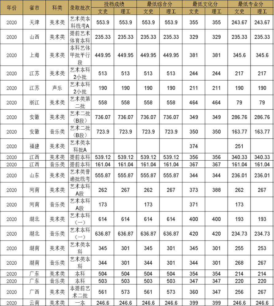 湘潭大学专业分数线详解