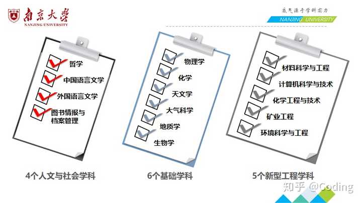 南京大学，探寻卓越专业之旅