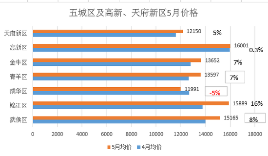 成都利率调整最新动态，深度解读及影响分析