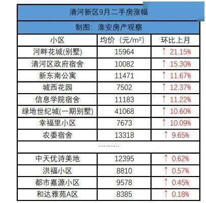 淮安二手房价格最新动态解析