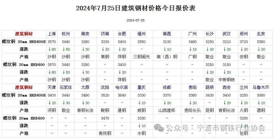 钢屑价格最新行情动态与影响因素深度解析