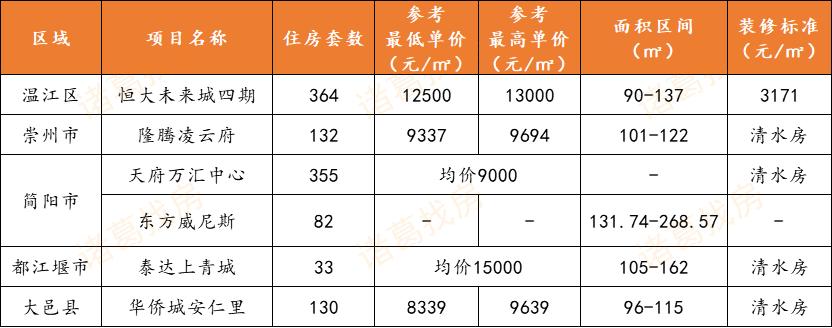 最新简阳二手房急售市场概览，现状、购房指南与前景展望