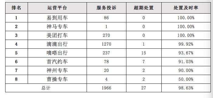 变革与机遇并存，2017年上海易到的最新动态