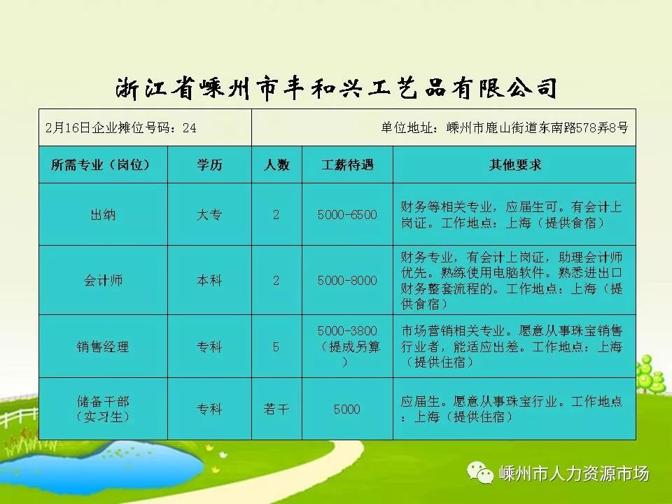 萧山北干听风最新招聘动态及其区域发展影响分析