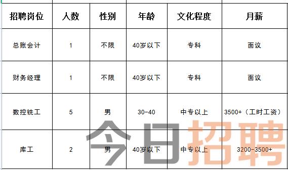 蓟县生活网最新招聘信息更新