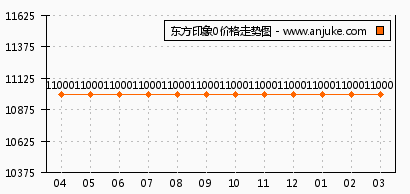 福清东方印象最新动态，揭开未来城市面貌的序幕启幕