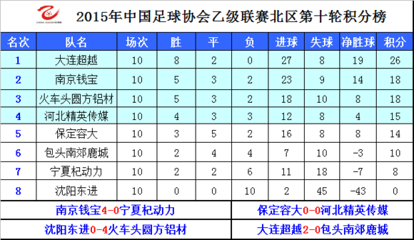 中乙联赛2017最新积分榜，群雄争霸战火重燃