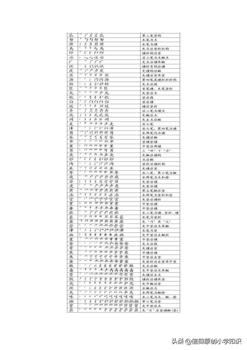 汉字最新演变探索之旅