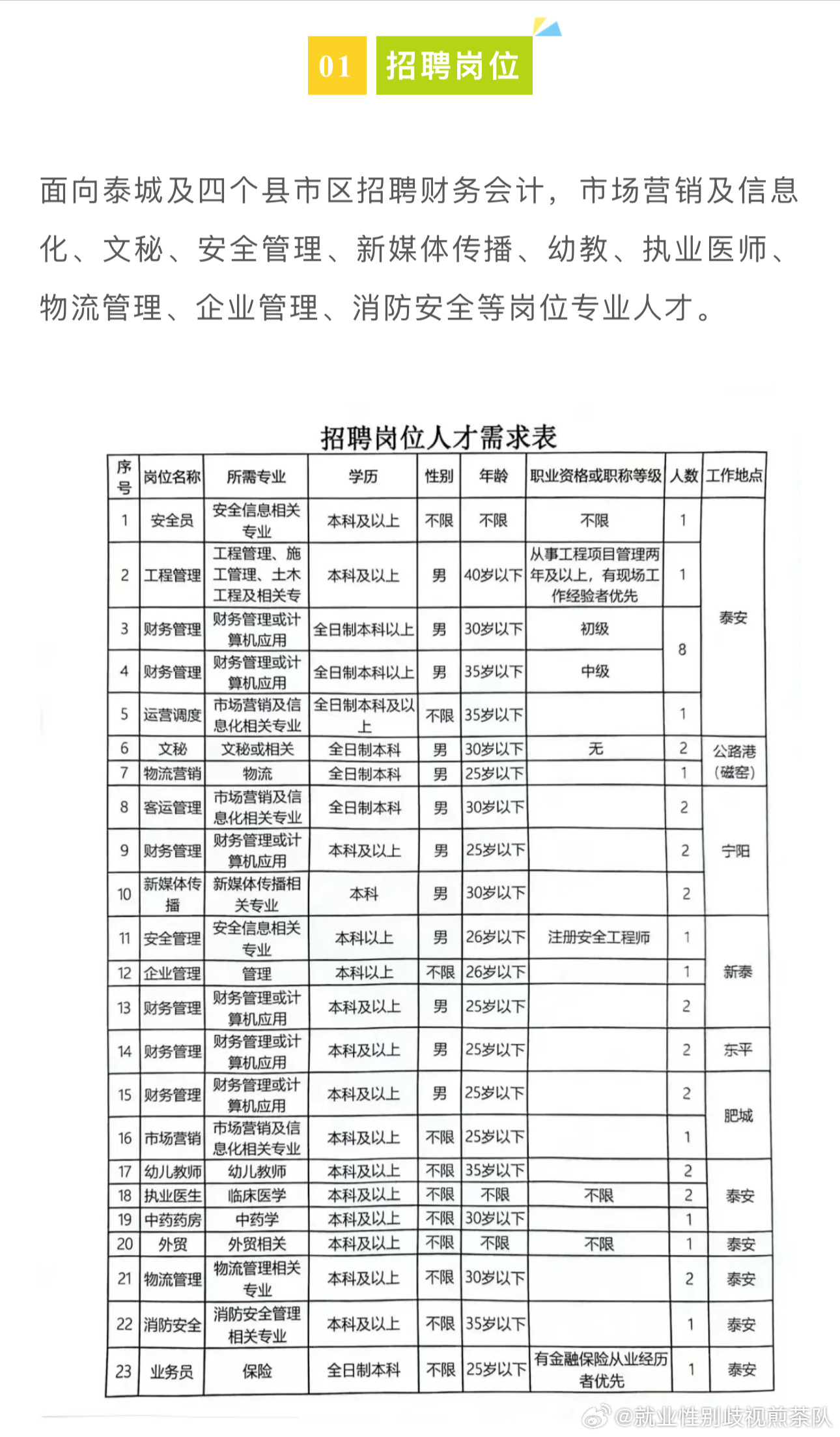 资阳最新本地招聘信息全面汇总