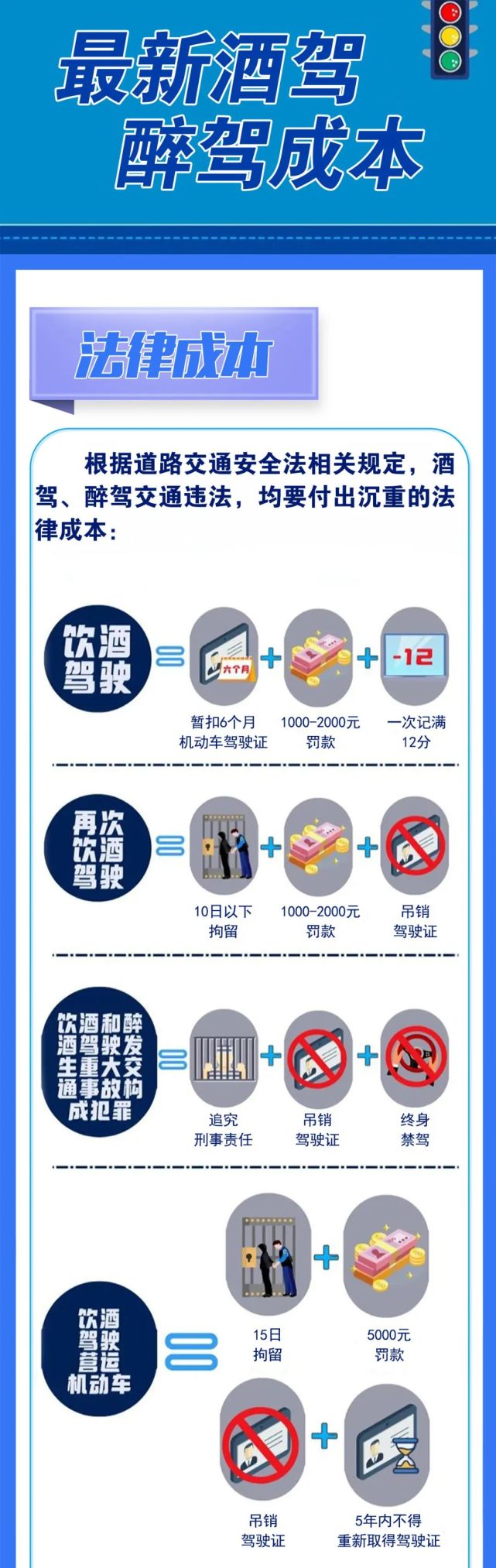 酒驾酒精含量认定标准最新规定解析