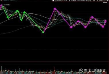 方直科技股票最新消息全面解读